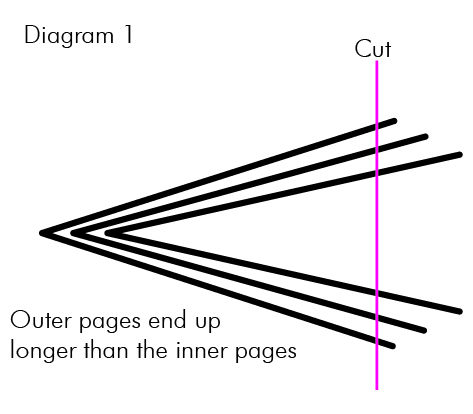 CREEP booklet diagram